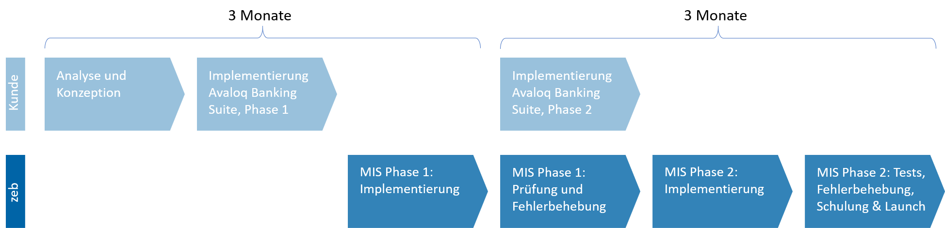 Abbildung Internationale Vermögensgesellschaft