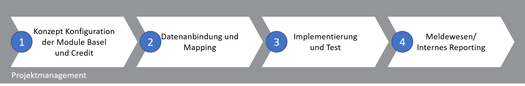 Ein Screenshot eines Computers