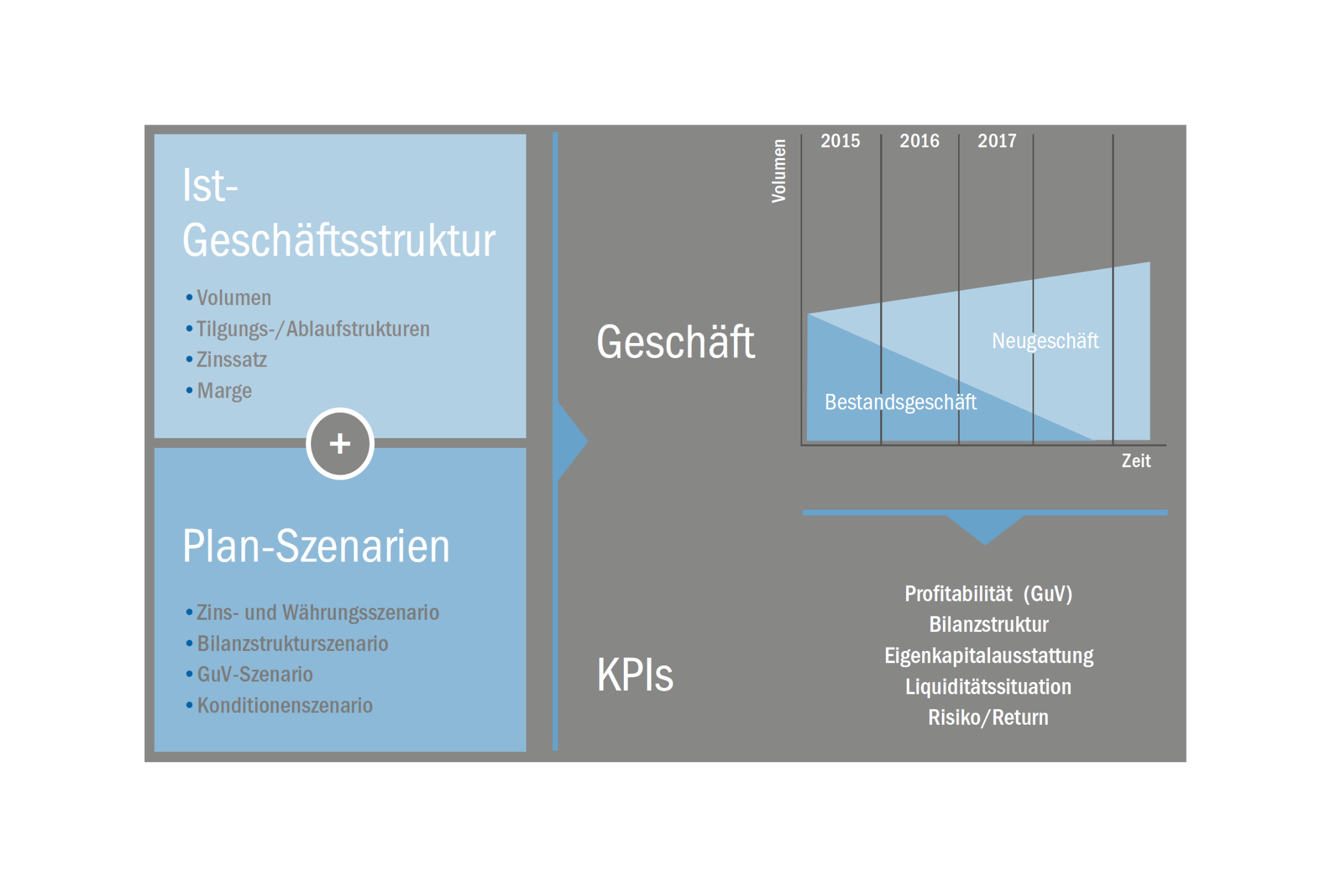 abbildung bank of china mit Rand
