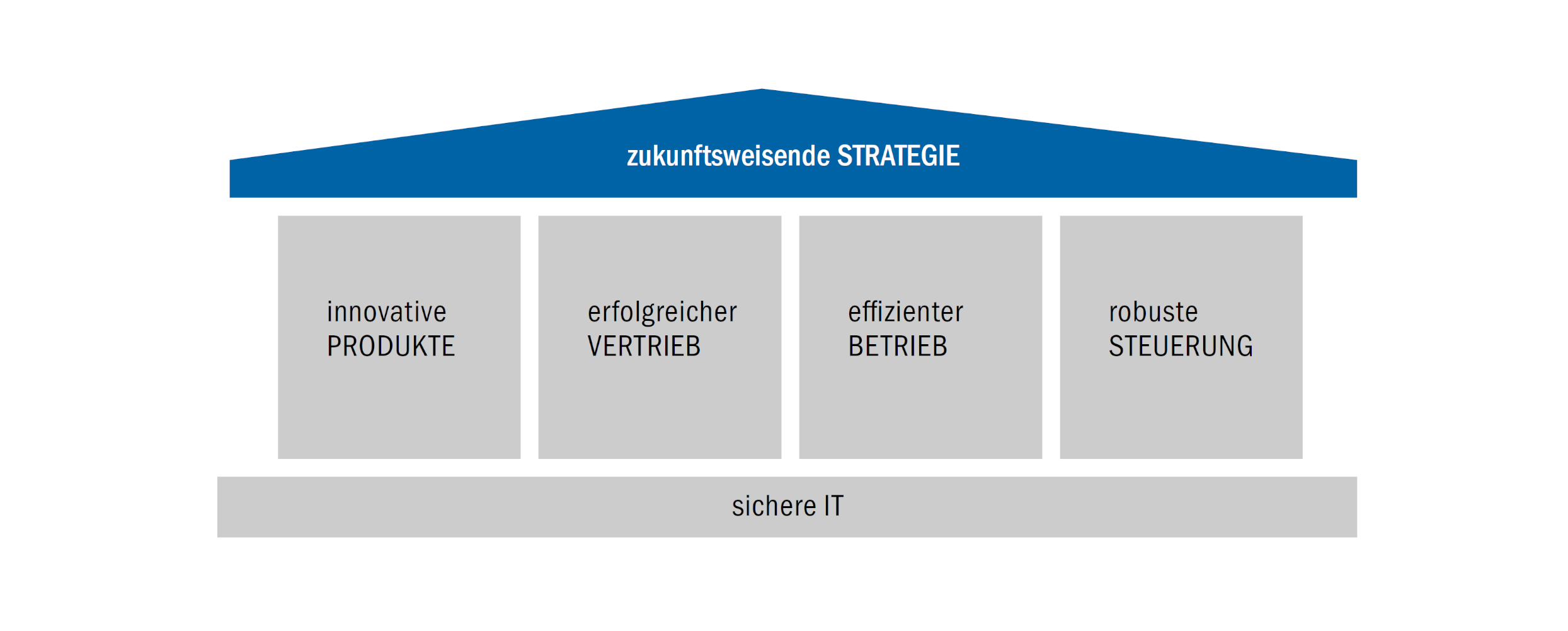 abbildung lbs mit Rand