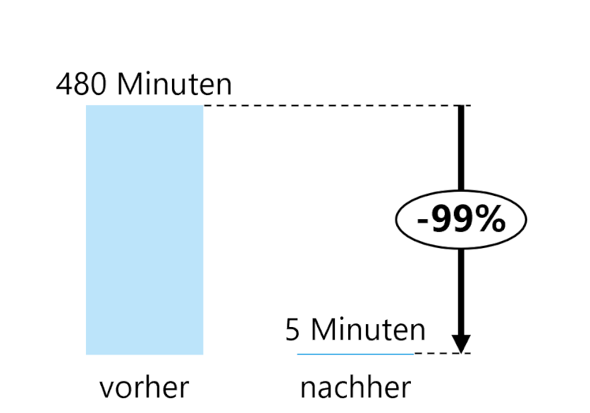Benefit Vendor weißer Rand