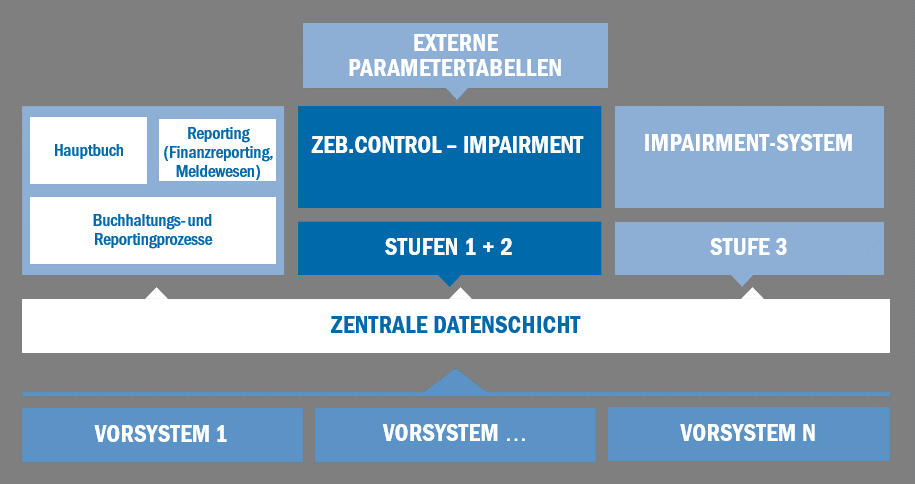 zeb.control