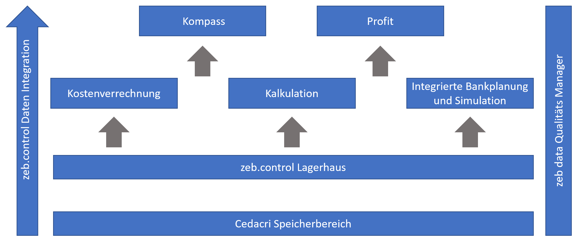 Cedacri Abb DE