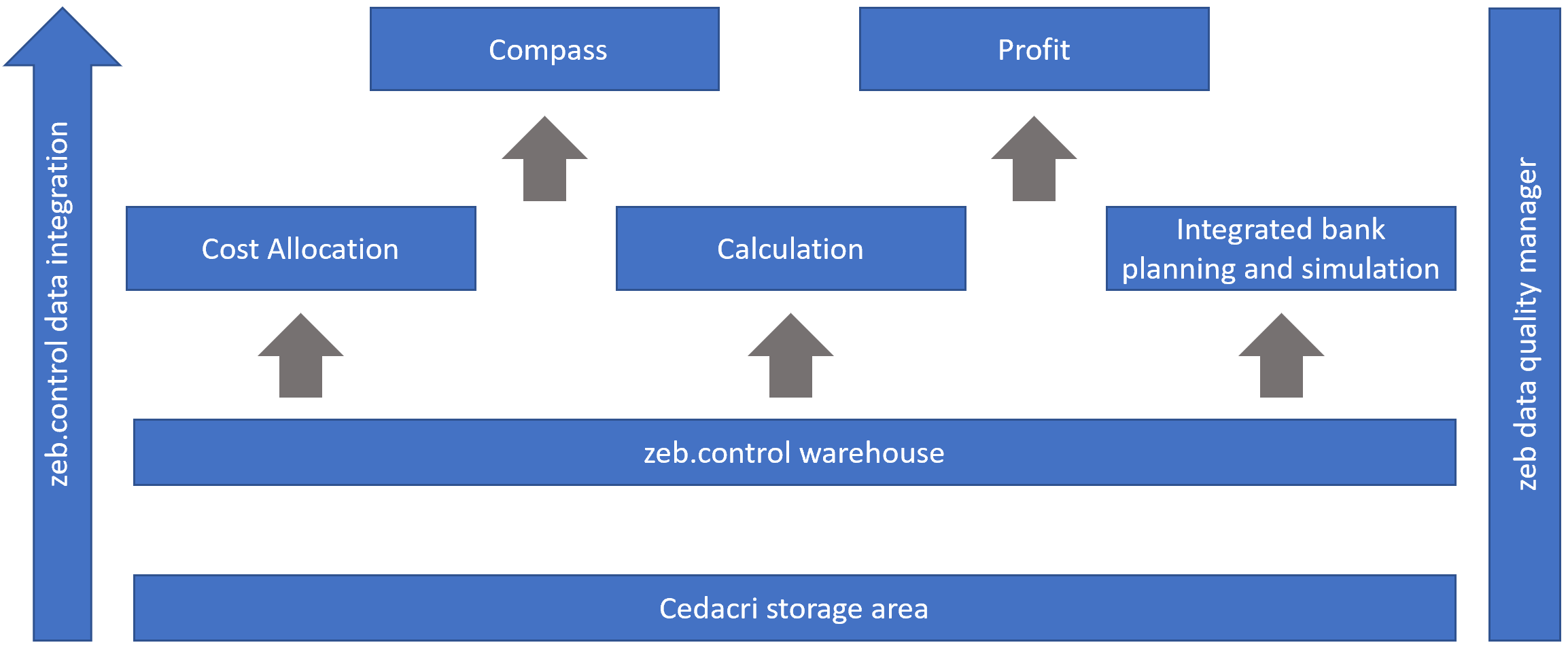 Cedacri Abb EN