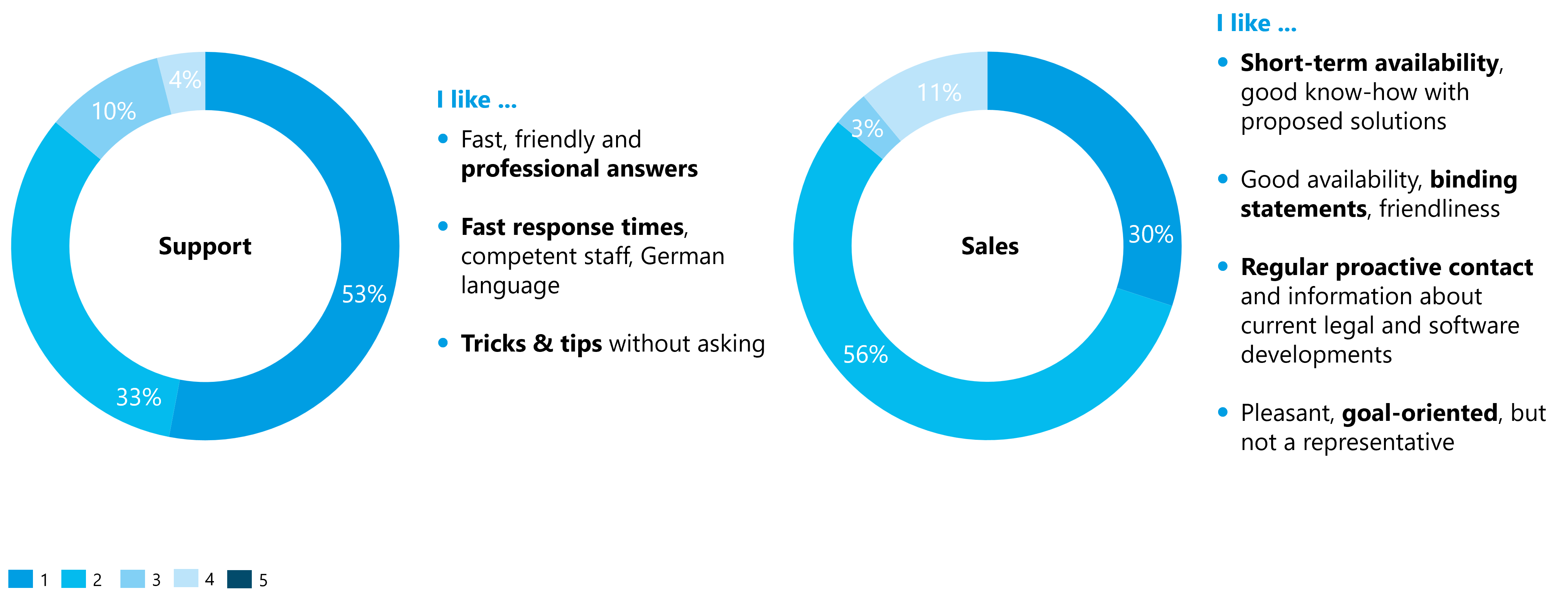 zeb.control zeb.control