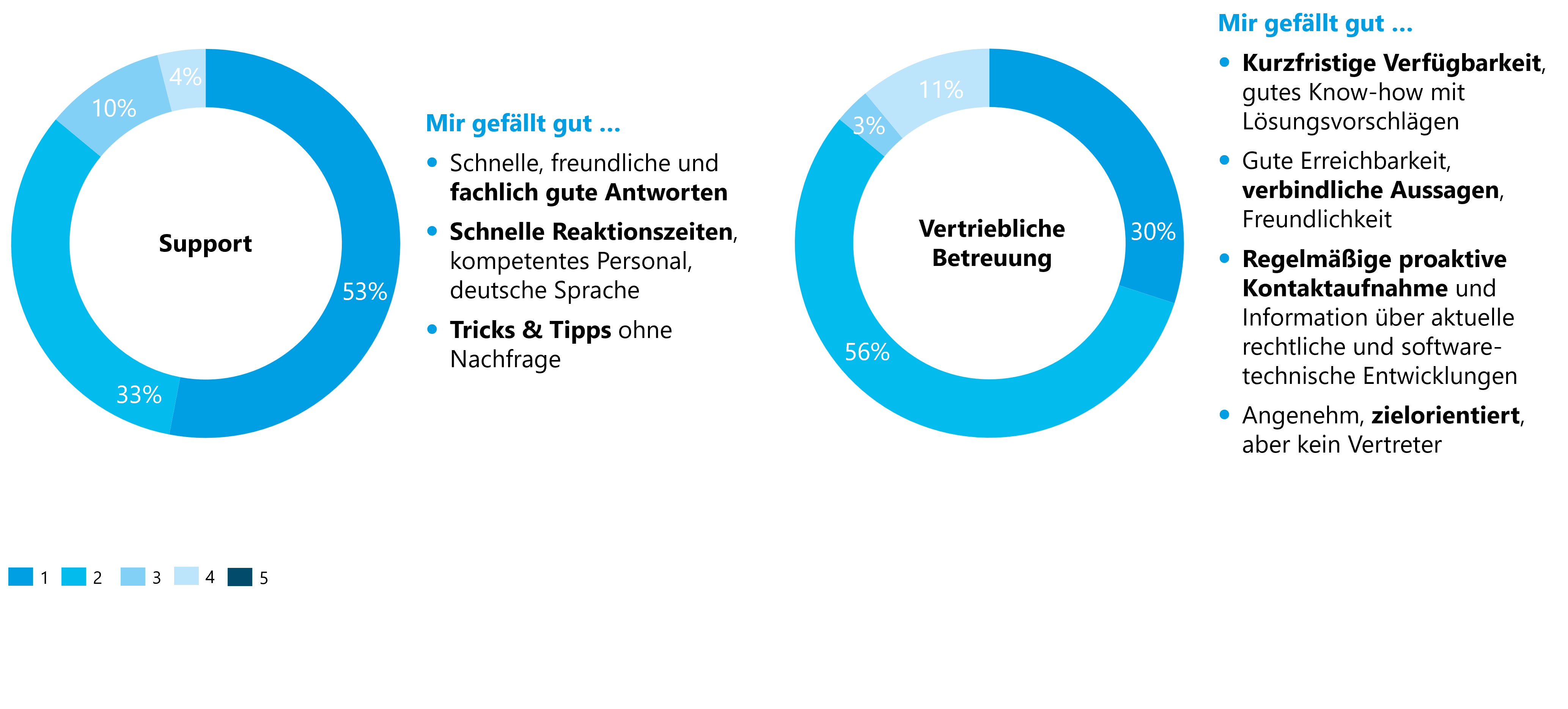 zeb.control zeb.control