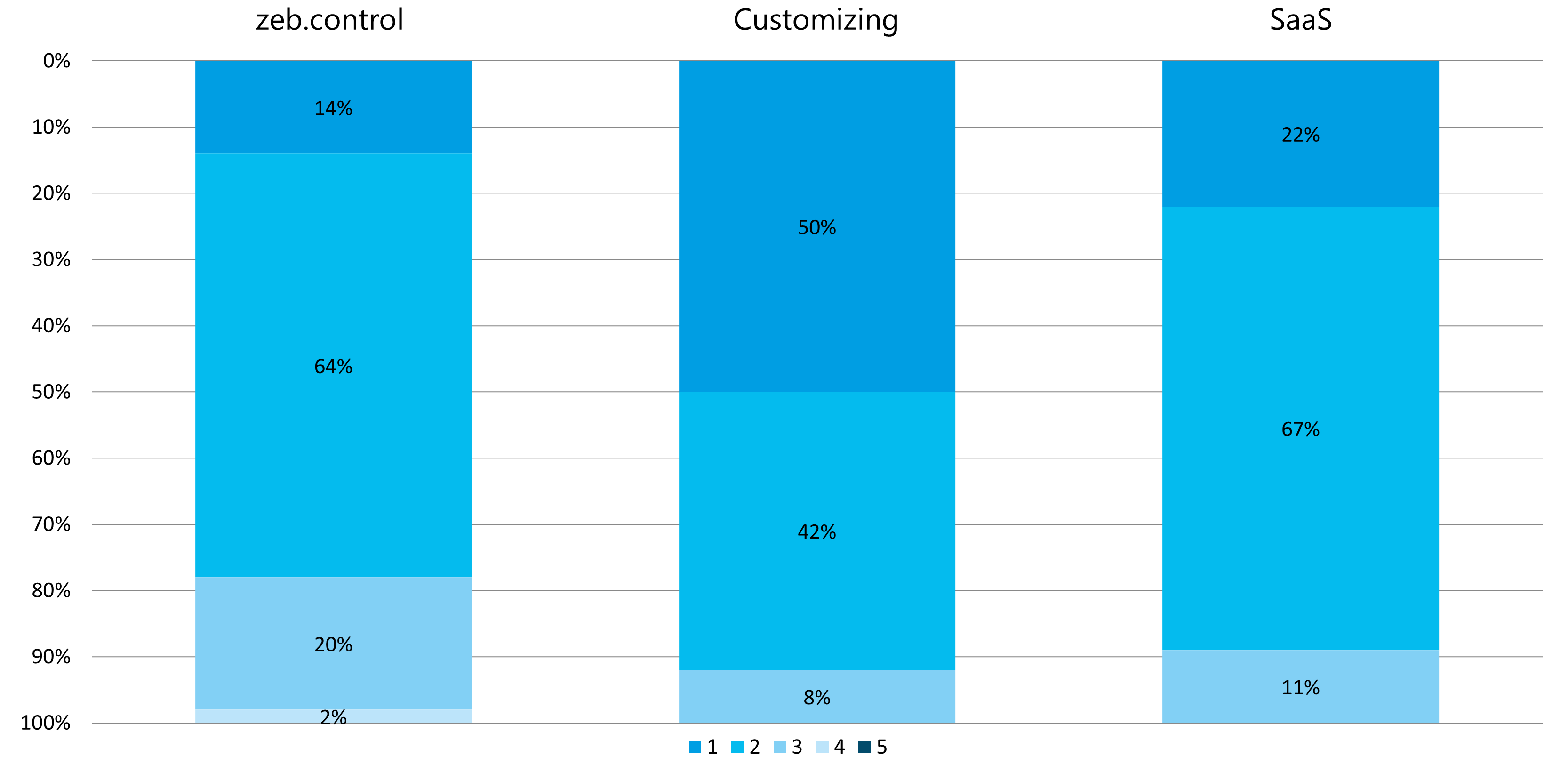 a graph of blue squares a graph of blue squares