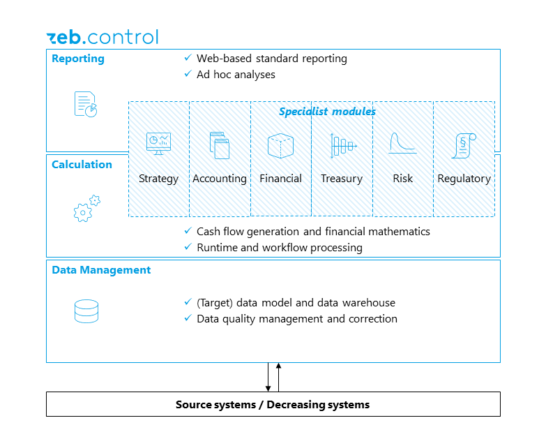 On Premises Abbildung EN
