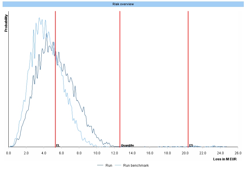 Credit Risk EN Credit Risk EN