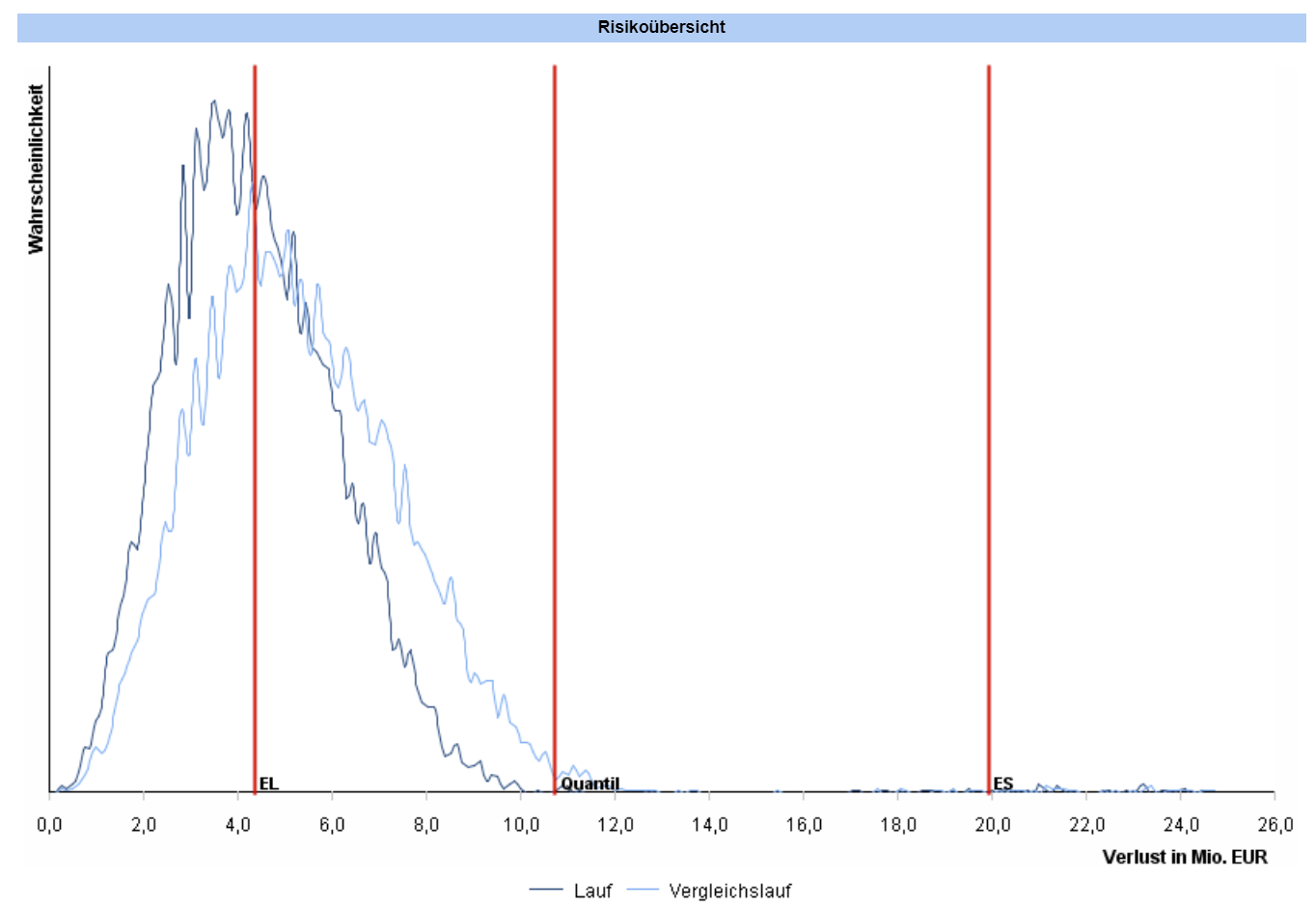 Credit Risk DE Credit Risk DE