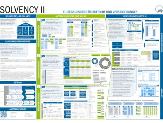 Solvency II zeb.control